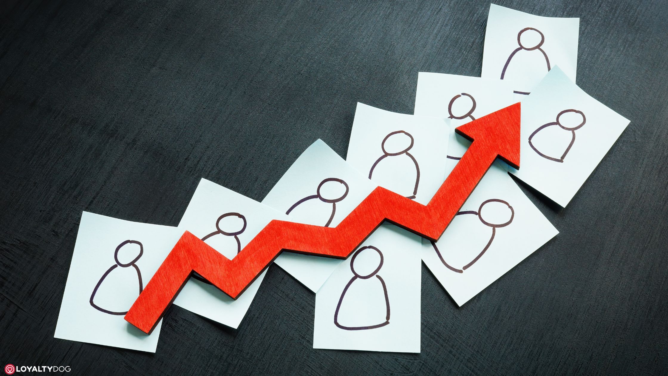 customer retention wish 3 min ritual